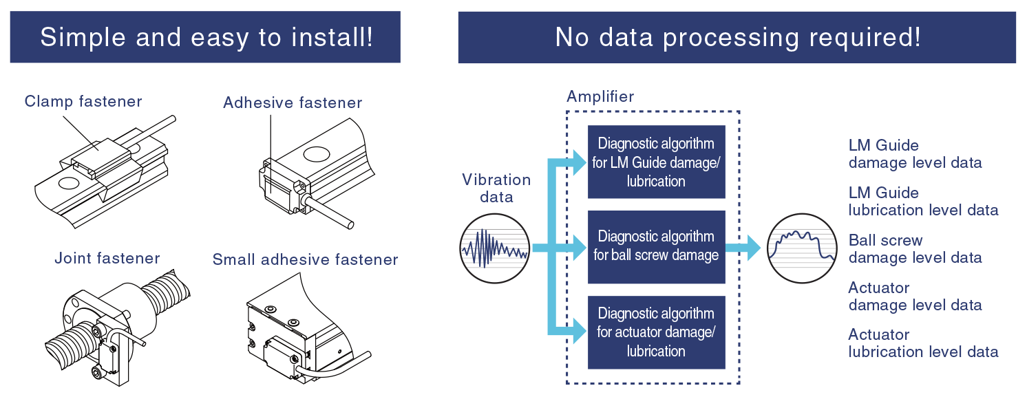 Technology of OMNIedge